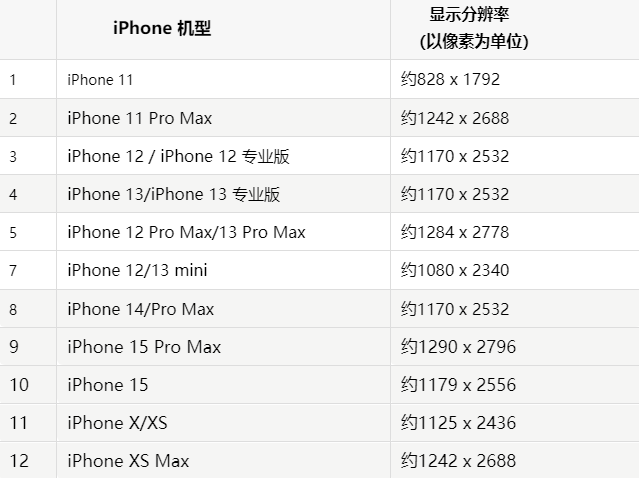 苹本号镇果维修分享iPhone主屏幕壁纸显得模糊怎么办