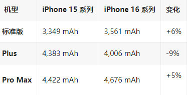 本号镇苹果16维修分享iPhone16/Pro系列机模再曝光