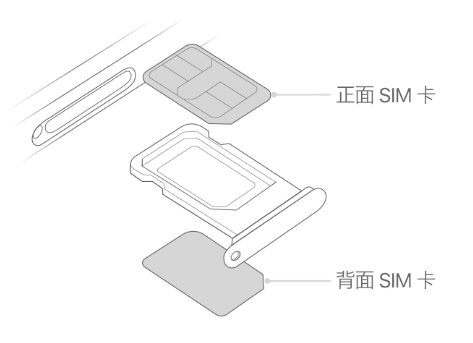 本号镇苹果15维修分享iPhone15出现'无SIM卡'怎么办 