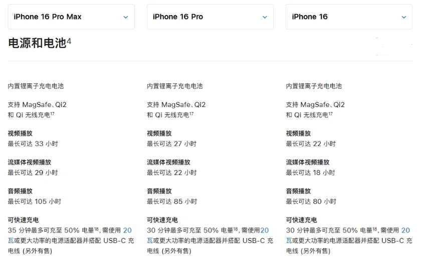 本号镇苹果手机维修分享 iPhone 16 目前实测充电峰值功率不超过 39W 